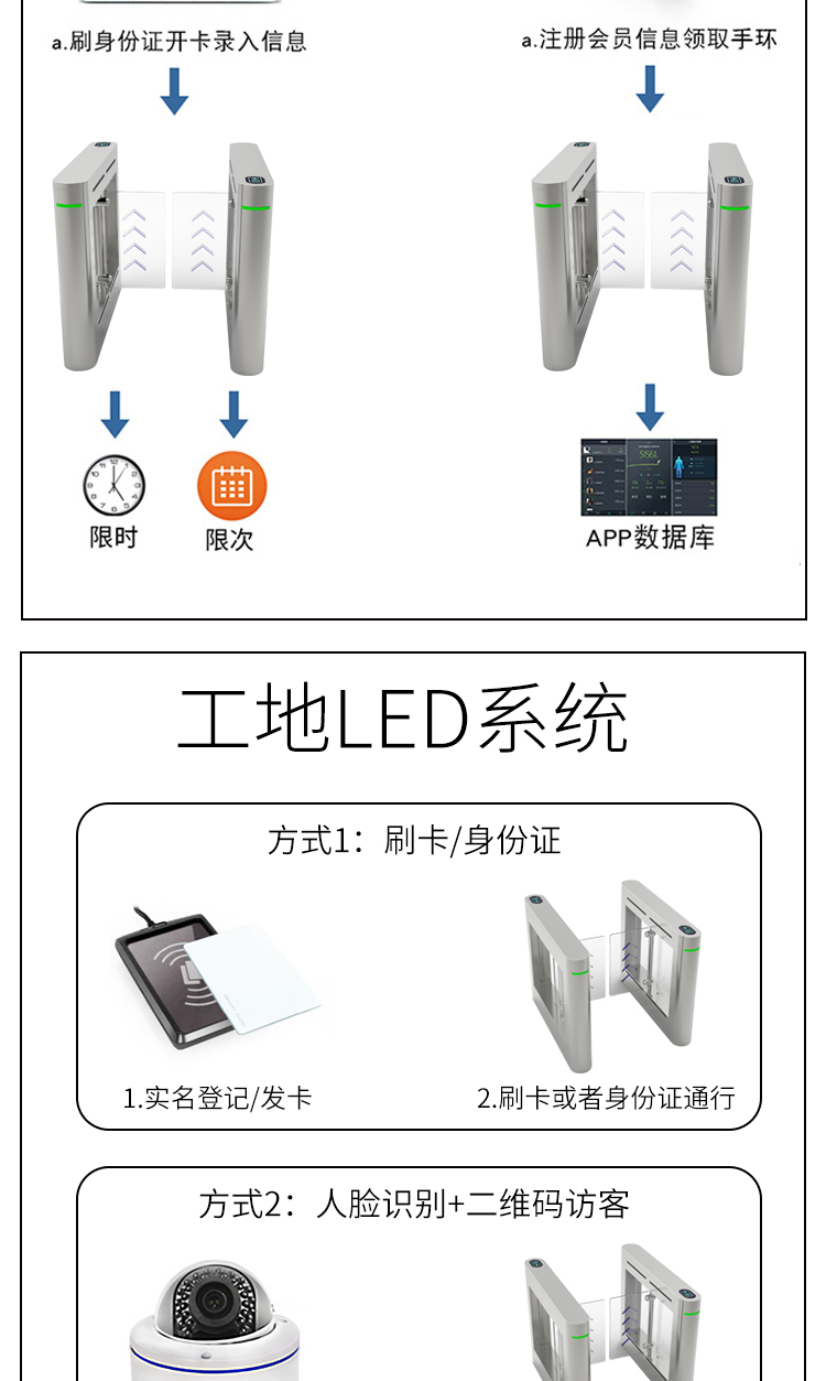 智能人行通道閘